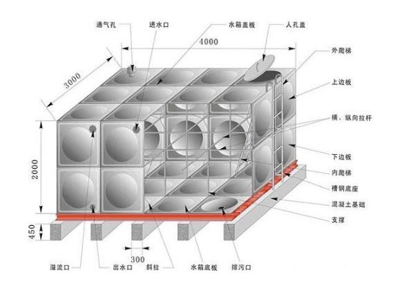 组合式鹤峰不锈钢水箱的优点有哪些？